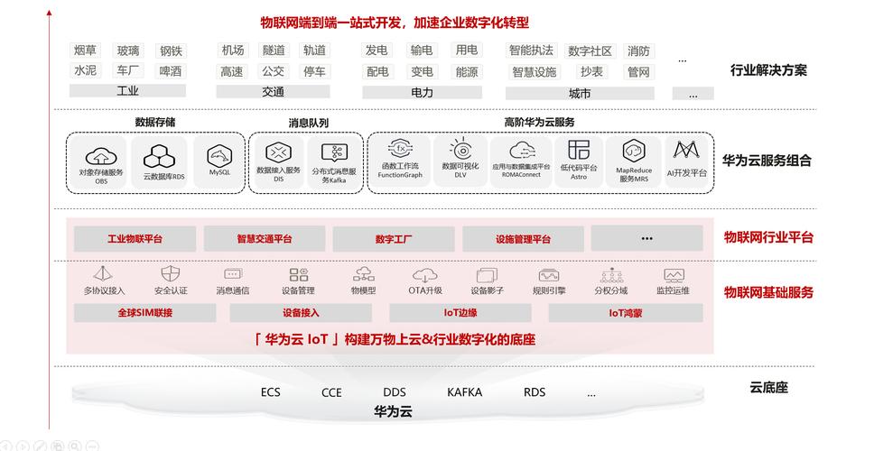 华为云iot专家实践分享,开源如何改变物联网?