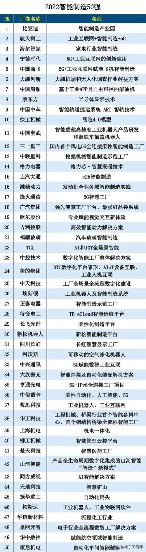 核心技术:控制,连接,安全,感知等物联网核心技术;